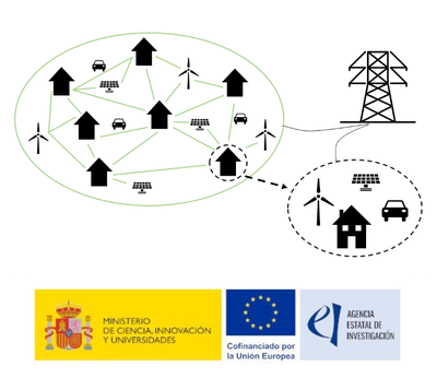 DOPS ofereix una beca doctoral en Optimització multicriteris i Intel·ligència Artificial per a Comunitats Energètiques